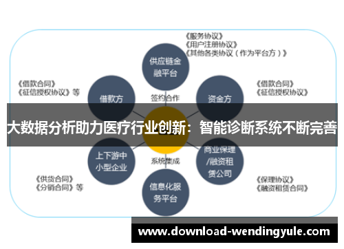 大数据分析助力医疗行业创新：智能诊断系统不断完善