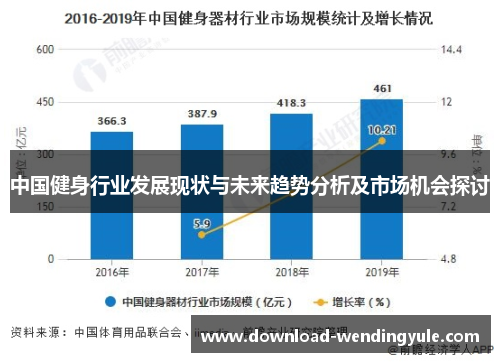 中国健身行业发展现状与未来趋势分析及市场机会探讨
